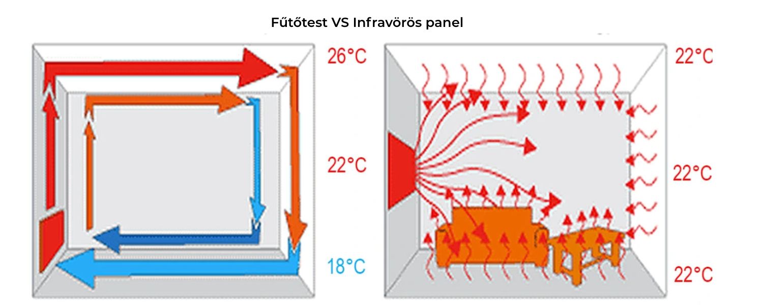 futotest vs infravoros panel